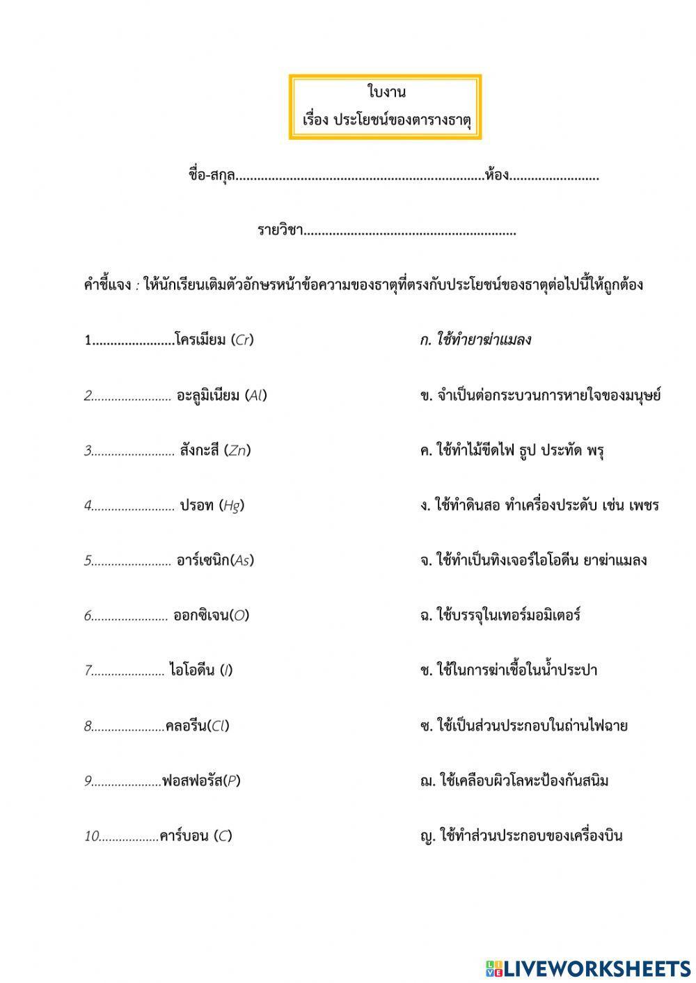 ประโยชน์ของธาตุ