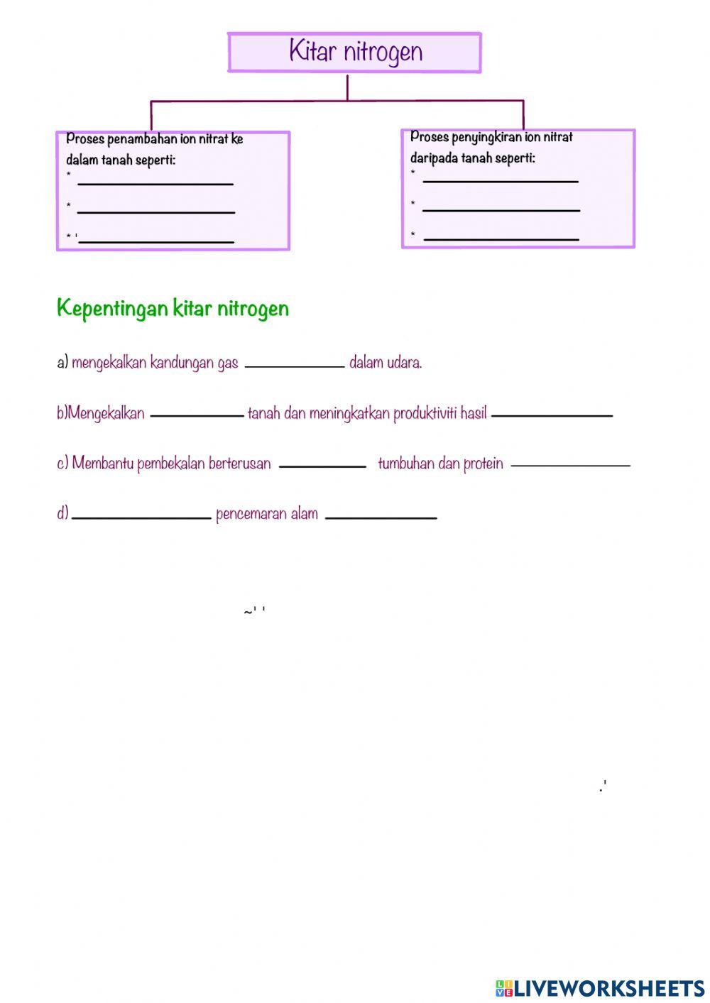 Kepentingan Kitar Nitrogen