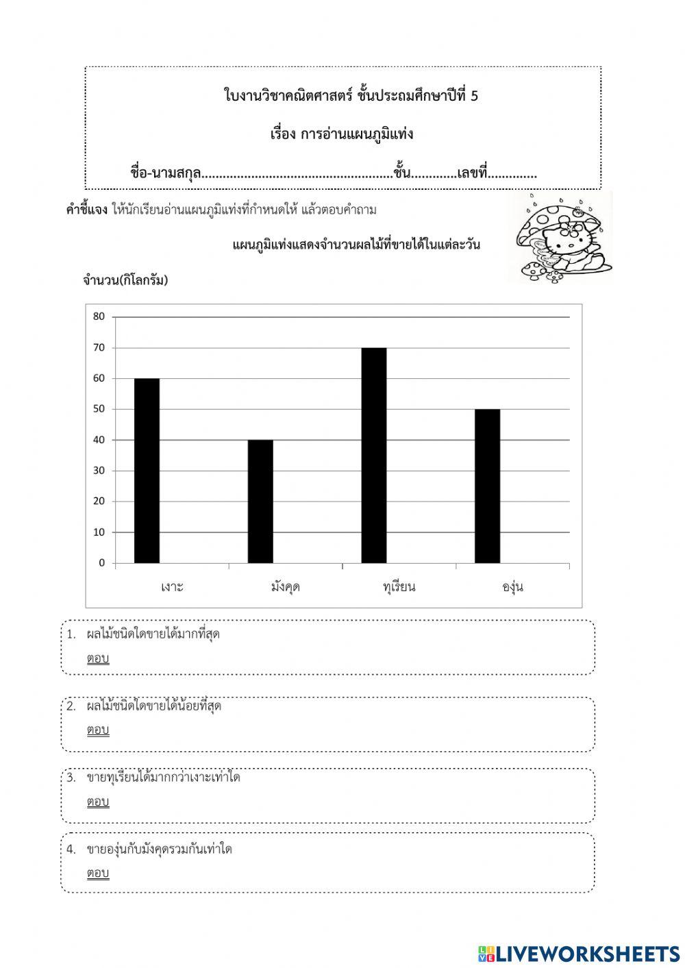 แผนภูมิแท่ง