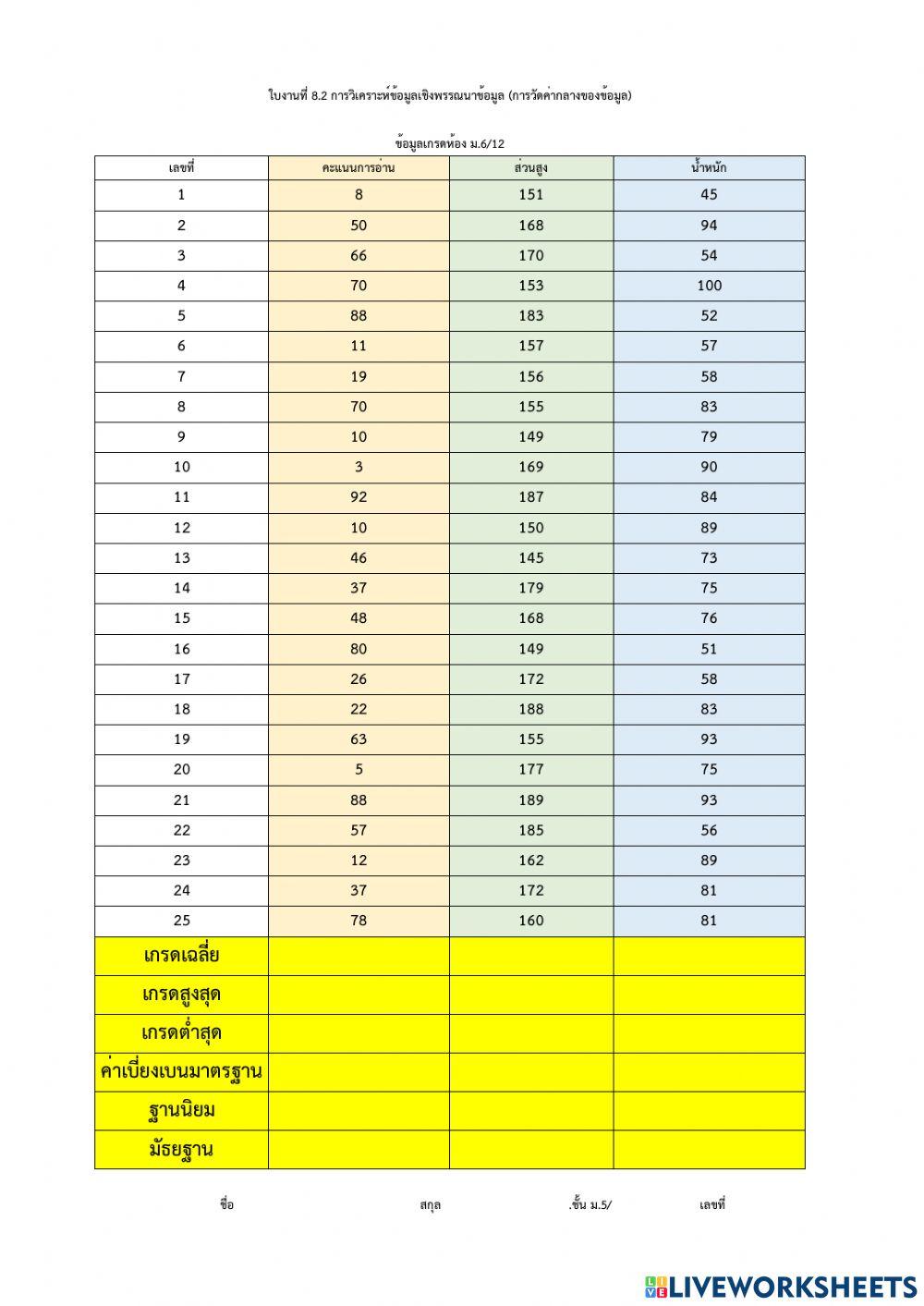 ใบงานที่ 8.2 การวิเคราะห์ข้อมูลเชิงพรรณนาข้อมูล (การวัดค่ากลางของข้อมูล)