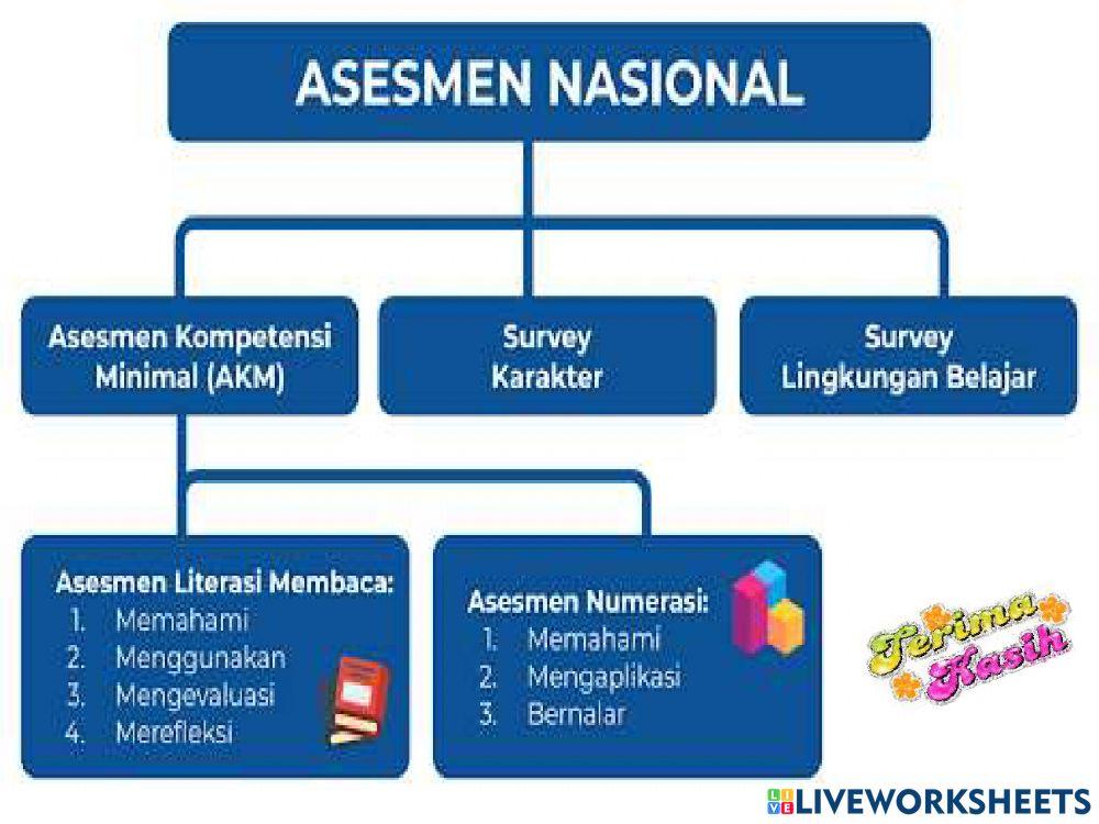 Akm level 3 bagian 2