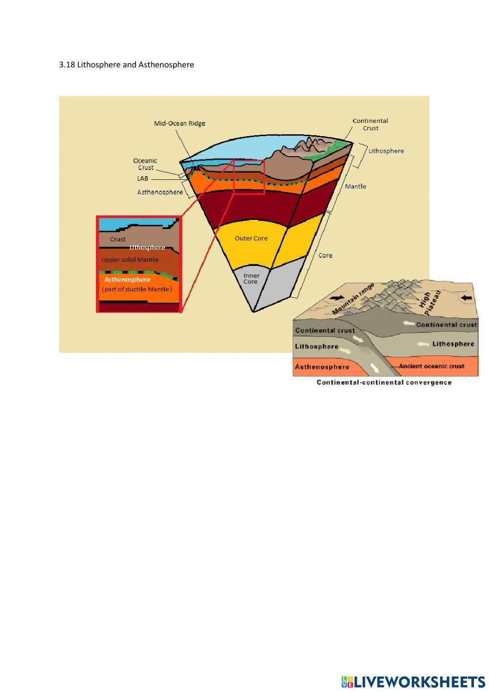 3.18 Lithosphere and Asthenosphere