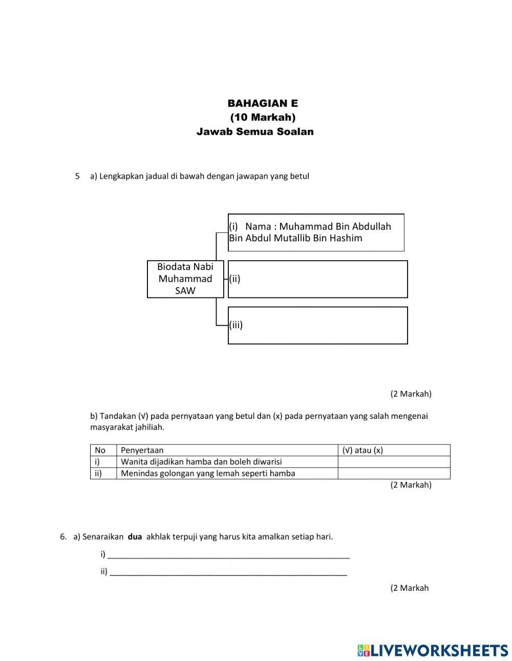Ulangkaji Topikal Pendidikan Islam Tingkatan 1