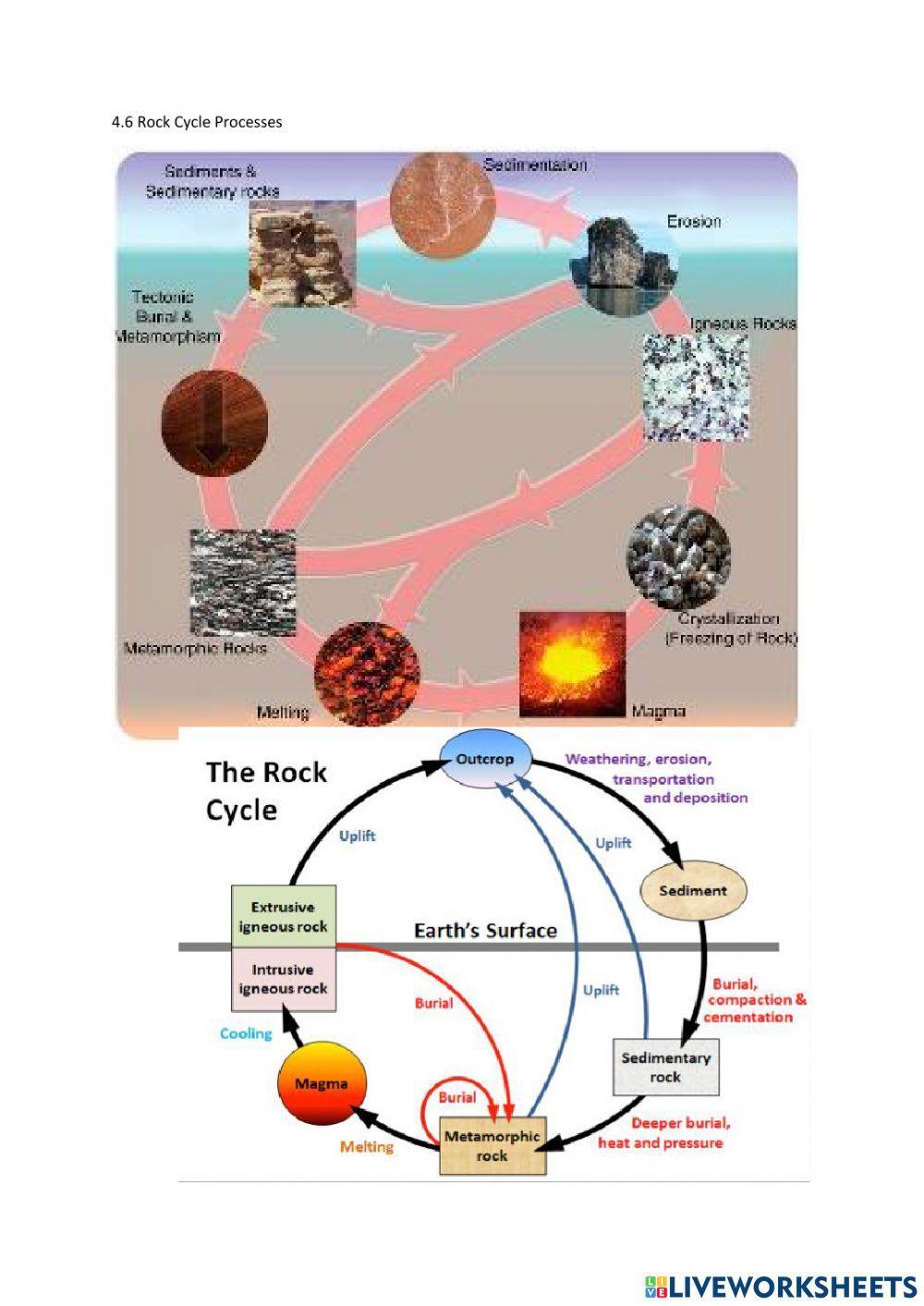 4.6 Rock Cycle Processes