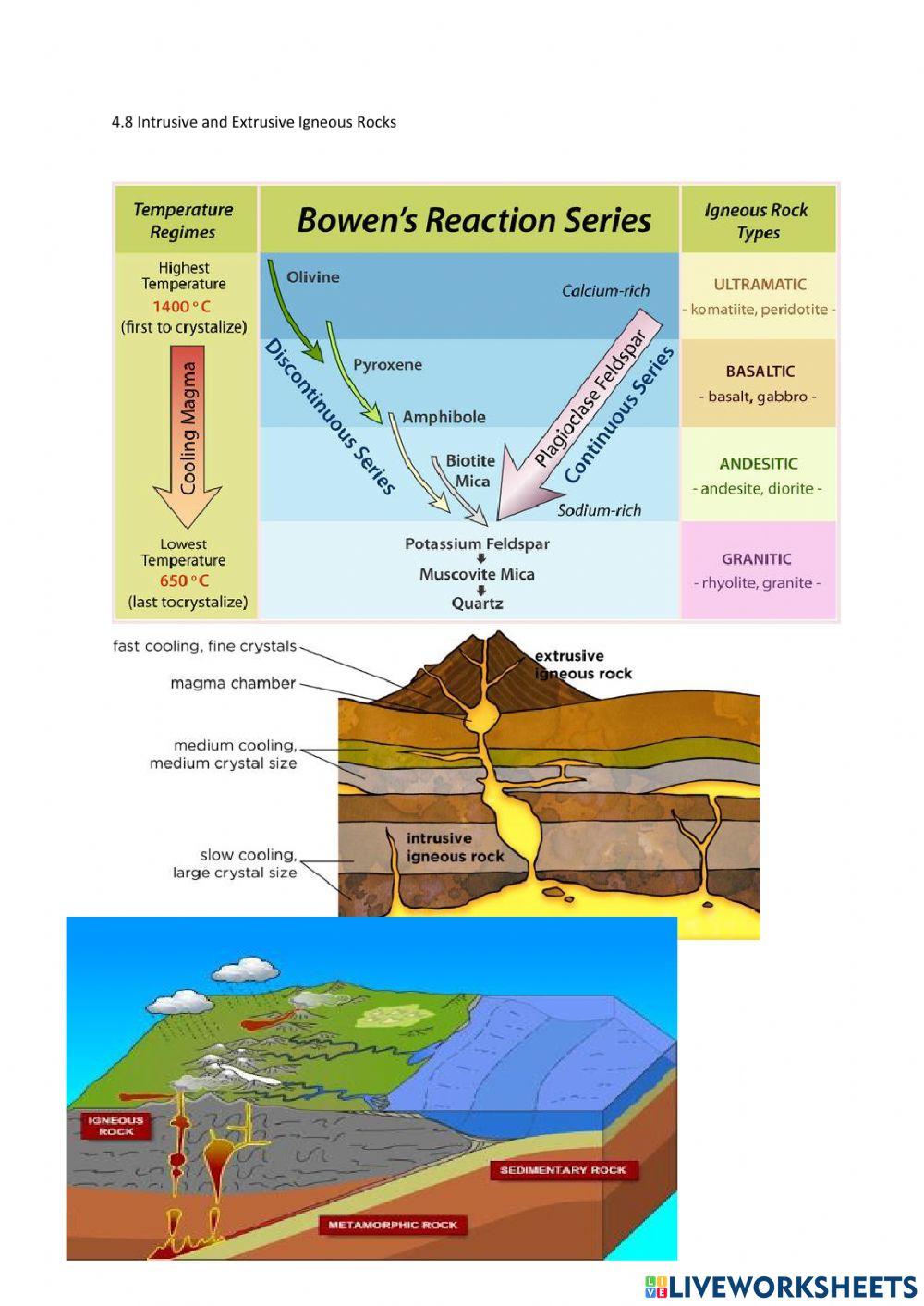 4.8 Intrusive and Extrusive Igneous Rocks