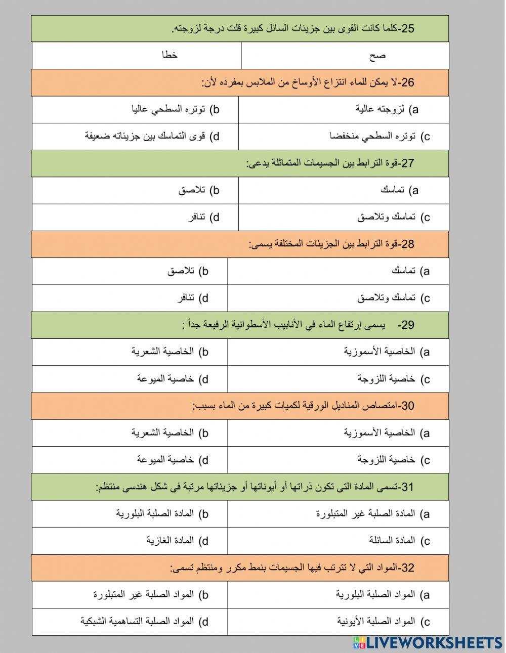 مراجعة حالات المادة