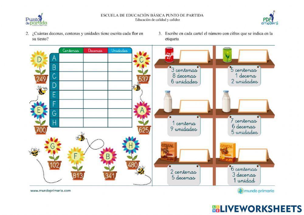 Lectura y escritura de números naturales