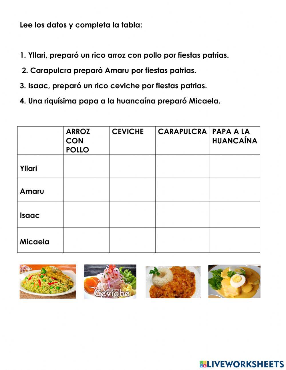 Cuadro de decisiones