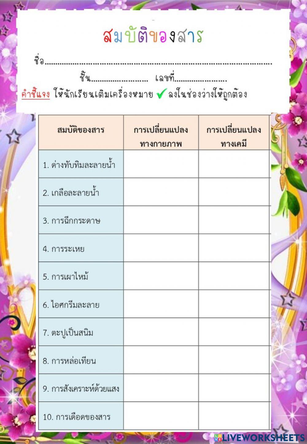 สมบัติของสาร การเปลี่ยนแปลงสถานะ2 ป.5