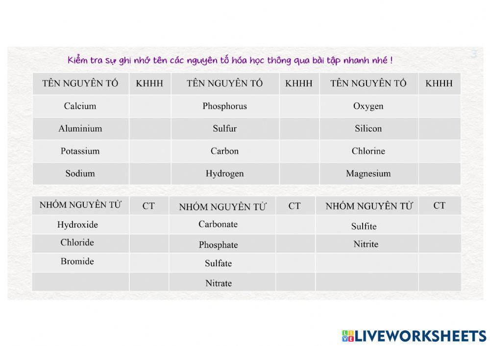 Kiểm tra Danh pháp IUPAC - Nguyên tố và nhóm nguyên tử
