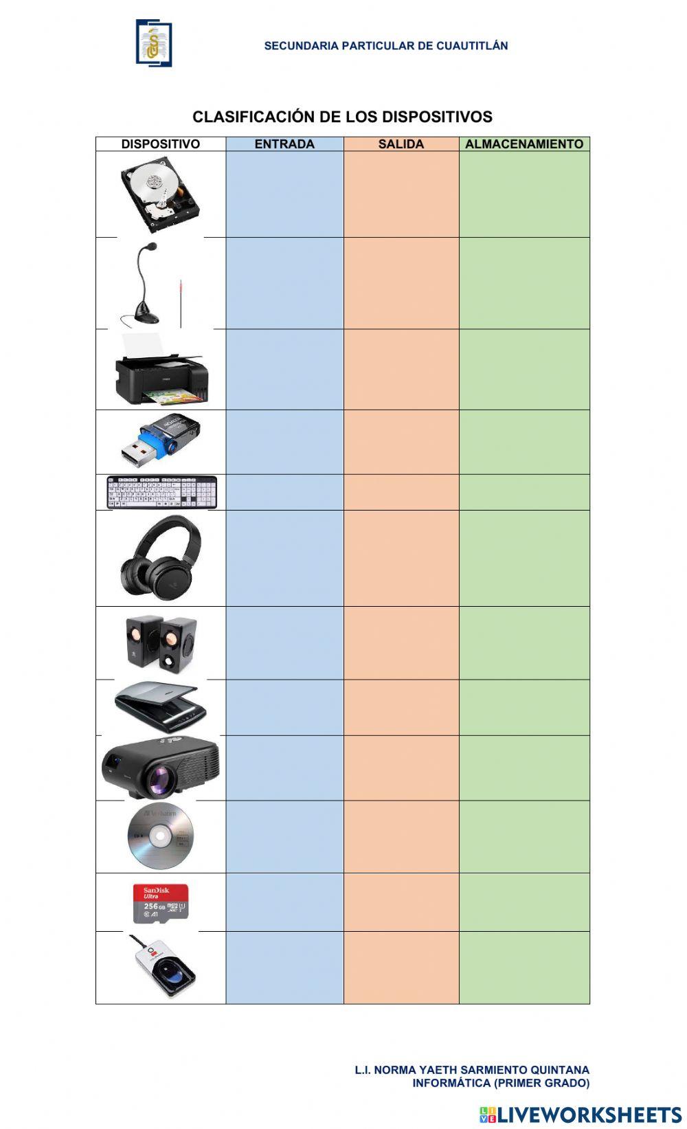 Clasificación del Hardware