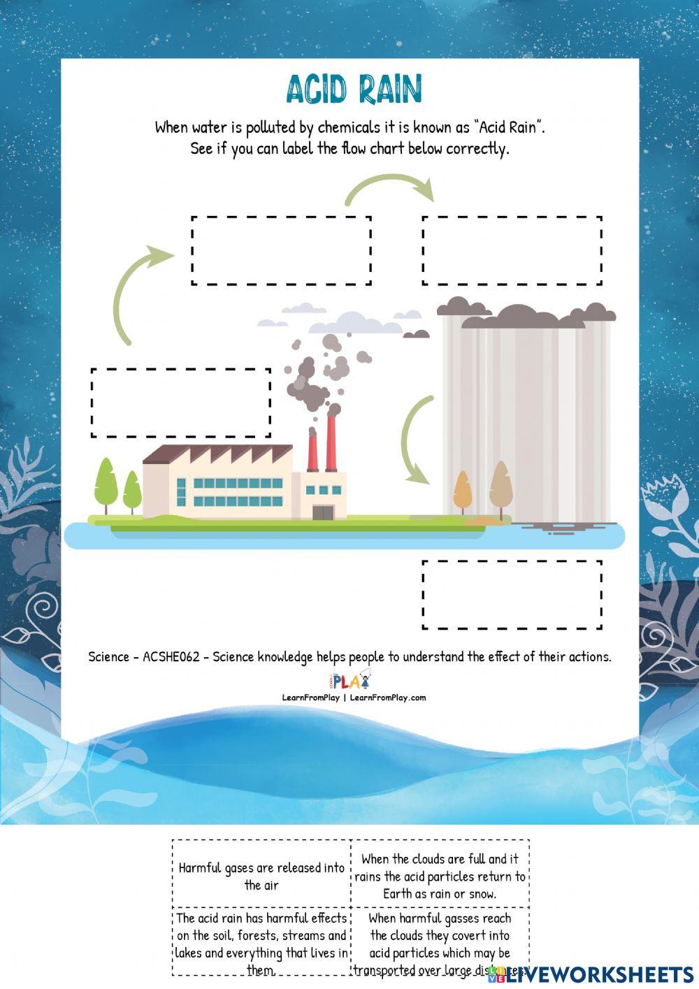 We Are Water Protectors - Acid Rain