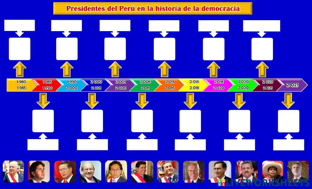 Línea de tiempo - Presidentes en la historia de la democracia del Perú