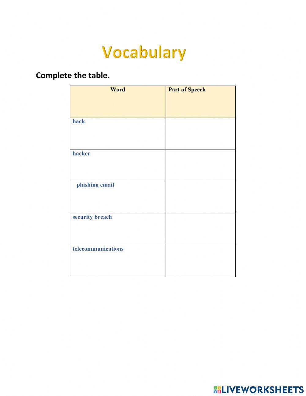 Digital Communication