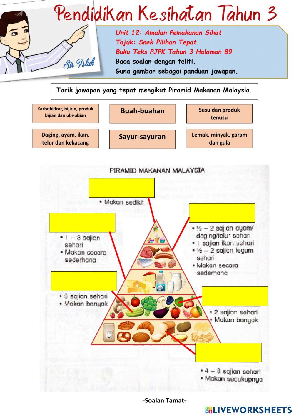 Pendidikan Kesihatan Tahun 3:Piramid Makanan Malaysia