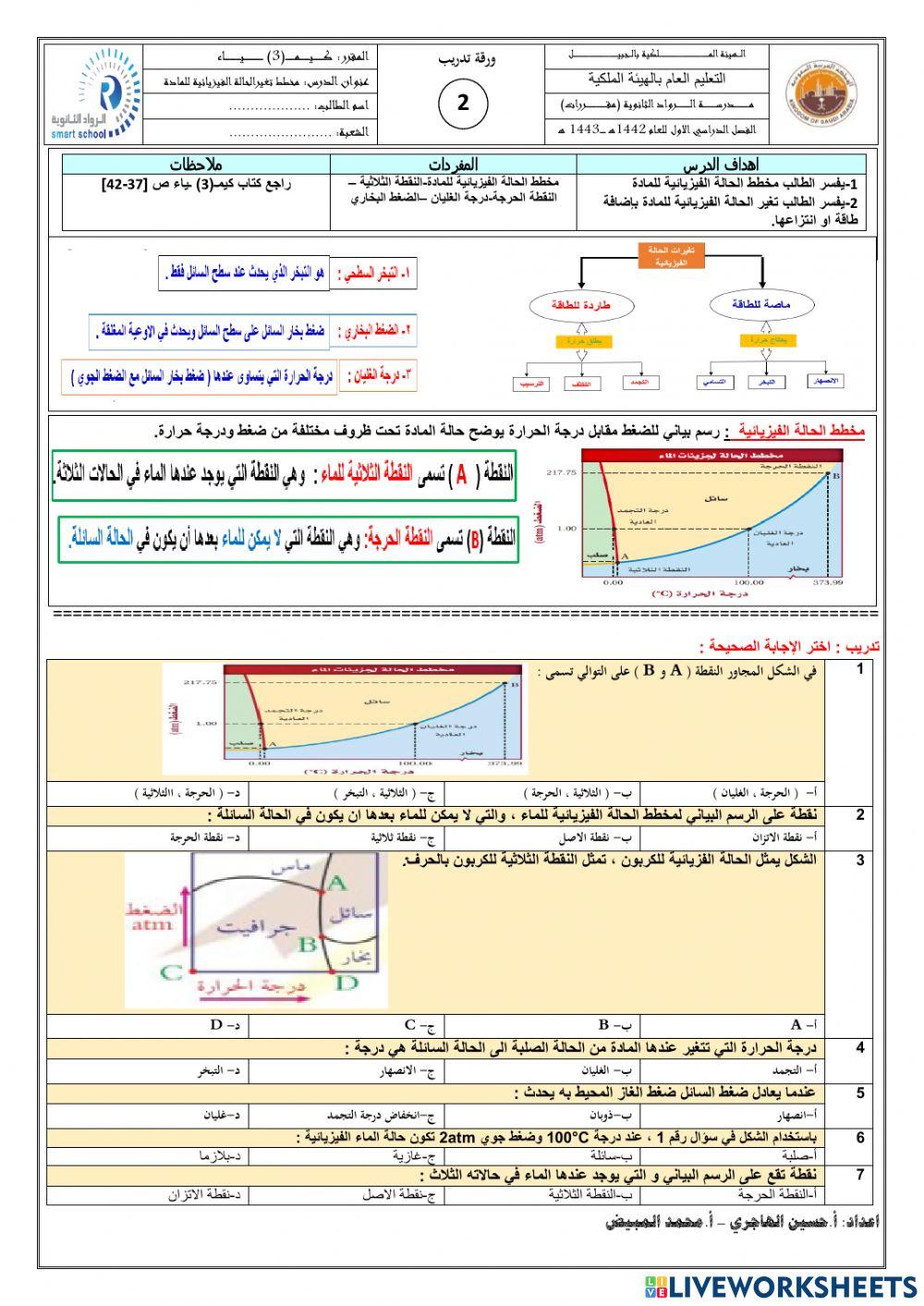 مخطط تغير الحالة الفيزيائية للمادة