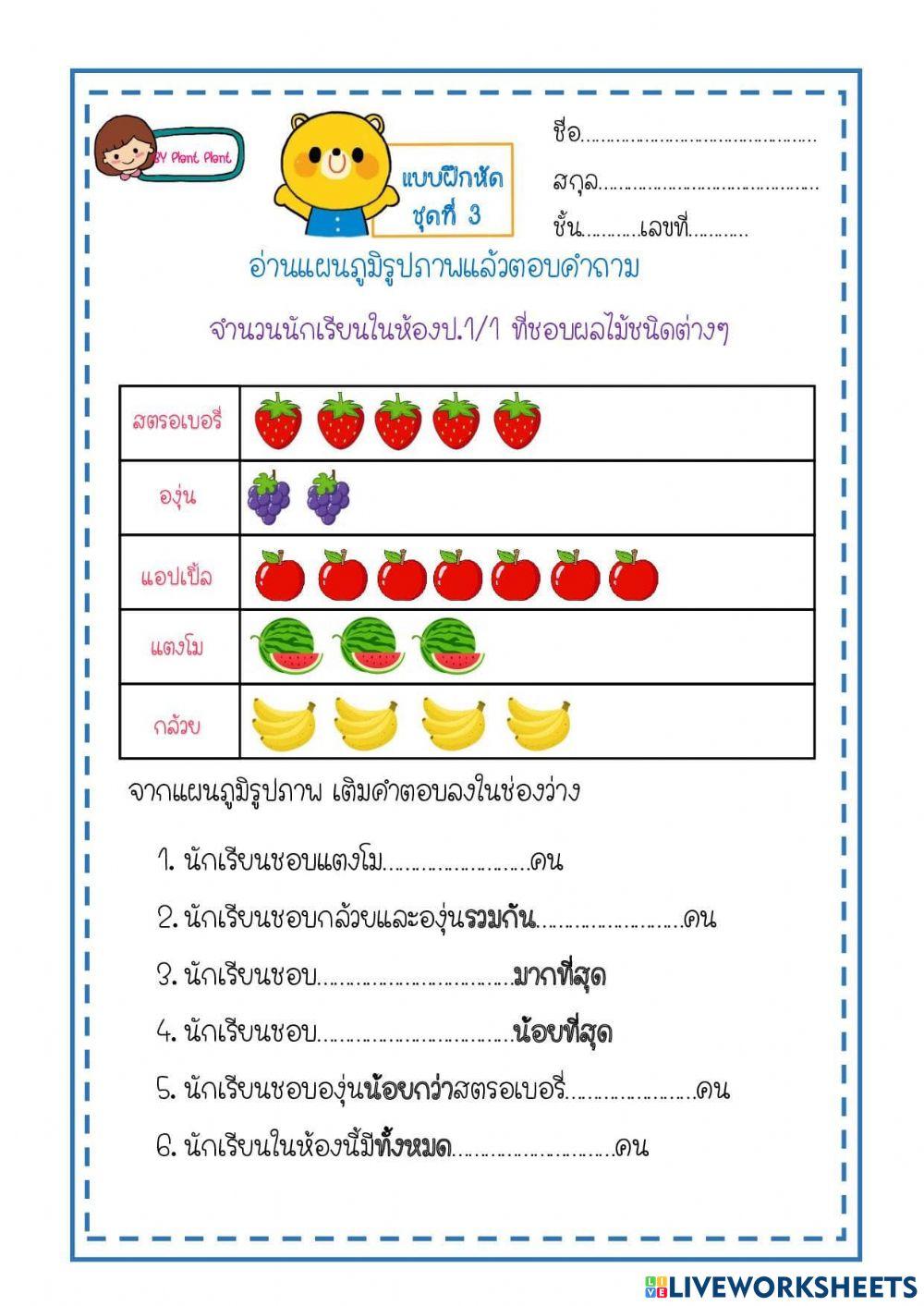 แผนภูมิรูปภาพ