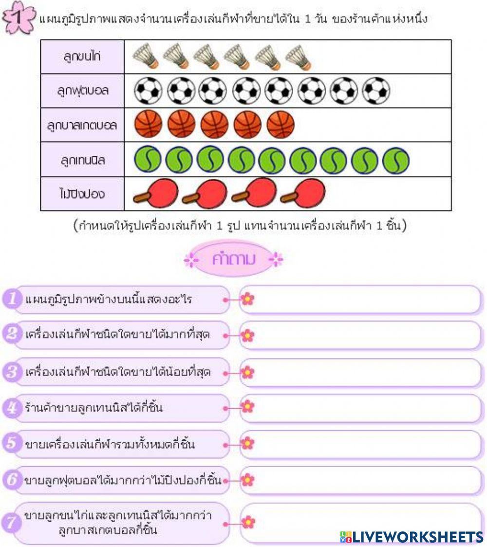 แผนภูมิรูปภาพ