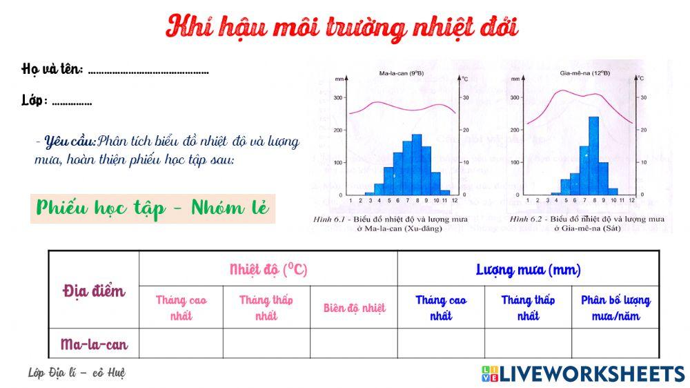 PT biểu đồ MT nhiệt đới