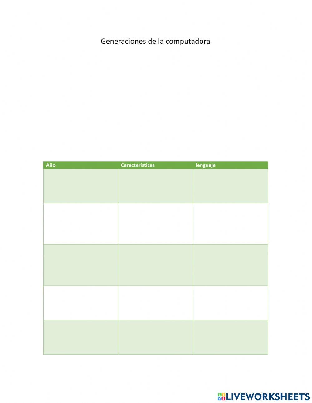 Generaciones de la computadora
