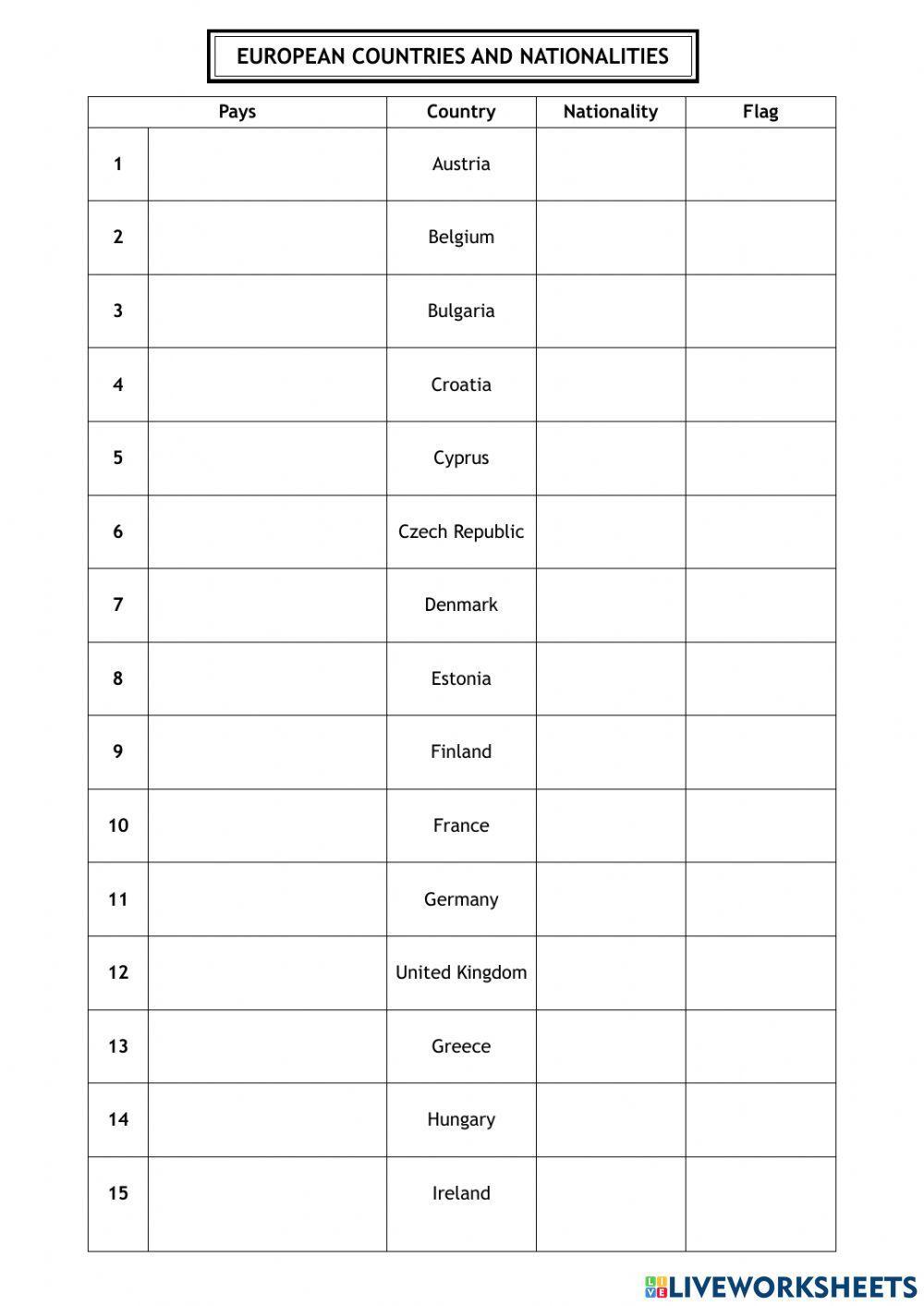 European Union countries and nationalities