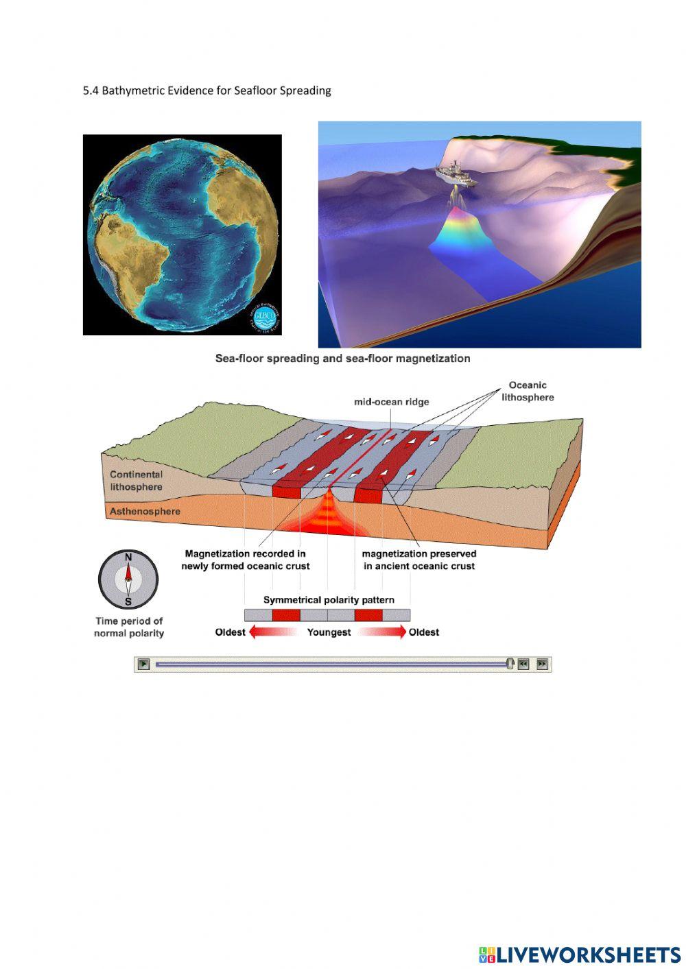 5.4 Bathymetric Evidence for Seafloor Spreading