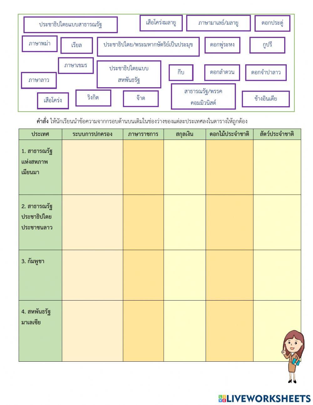 แบบทดสอบประเทศเพื่อนบ้านของไทย