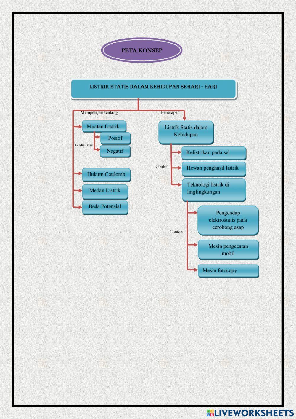 Lkpd-listrik statis-kel7-pipa19a-ipa terpadu.