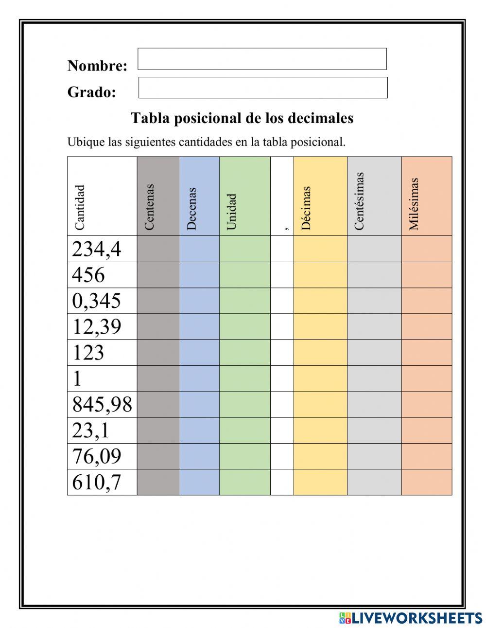 Tabla posicional de los decimales