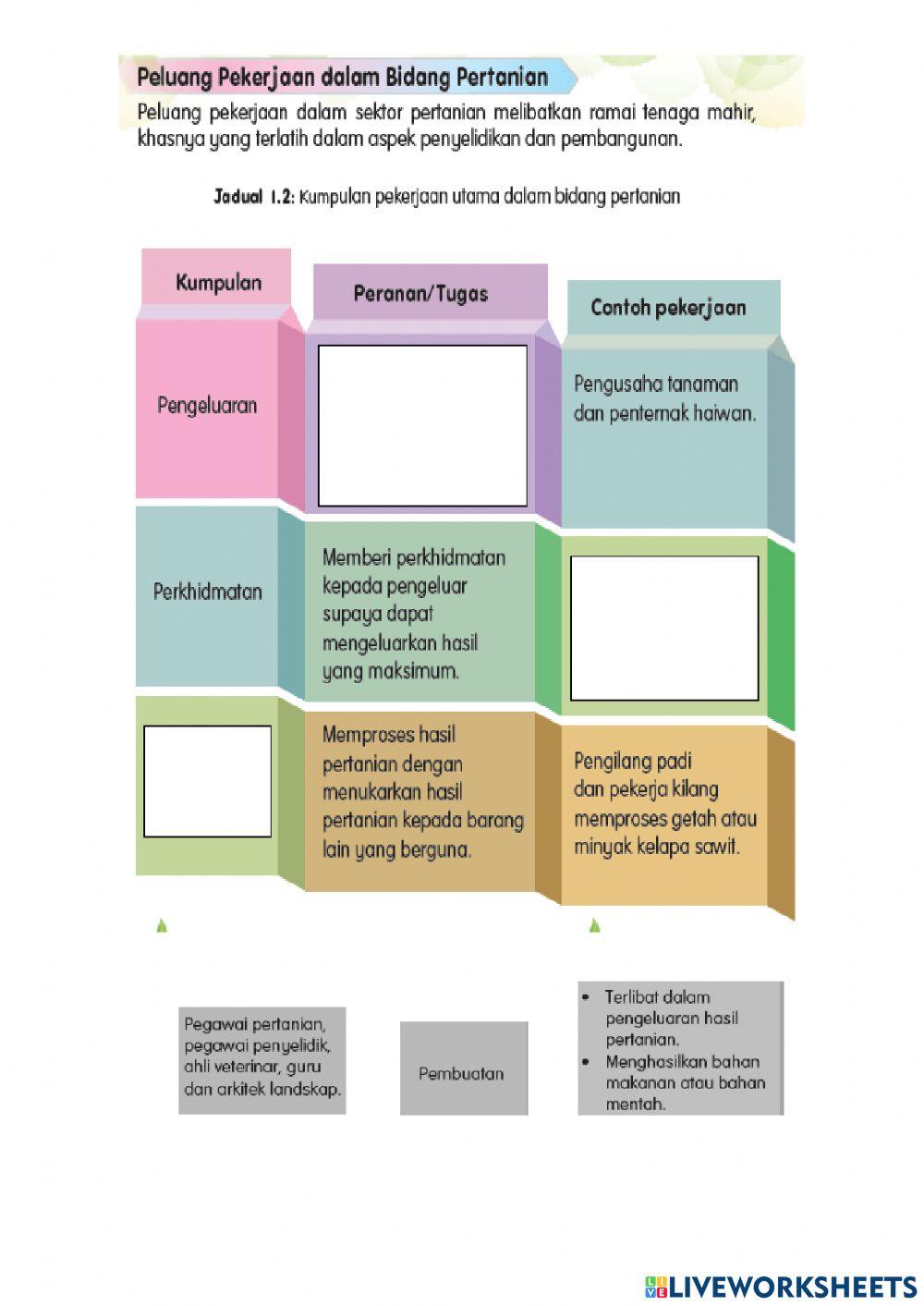 Bidang Ternakan dan Peluang Pekerjaan