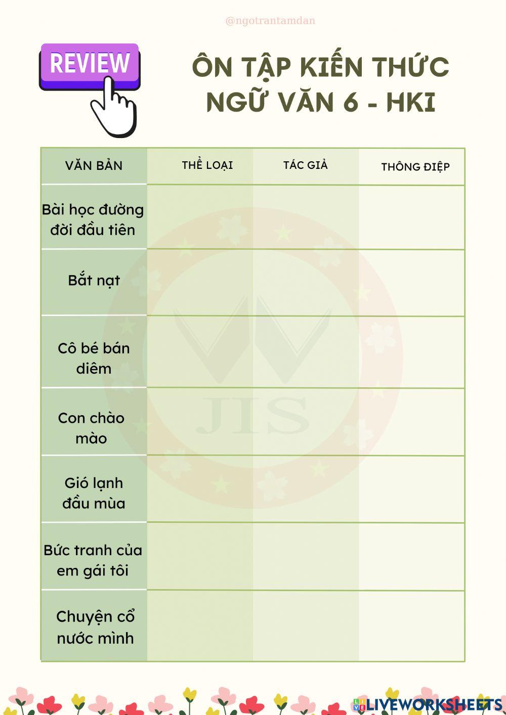 Ôn tập Văn 6 HKI