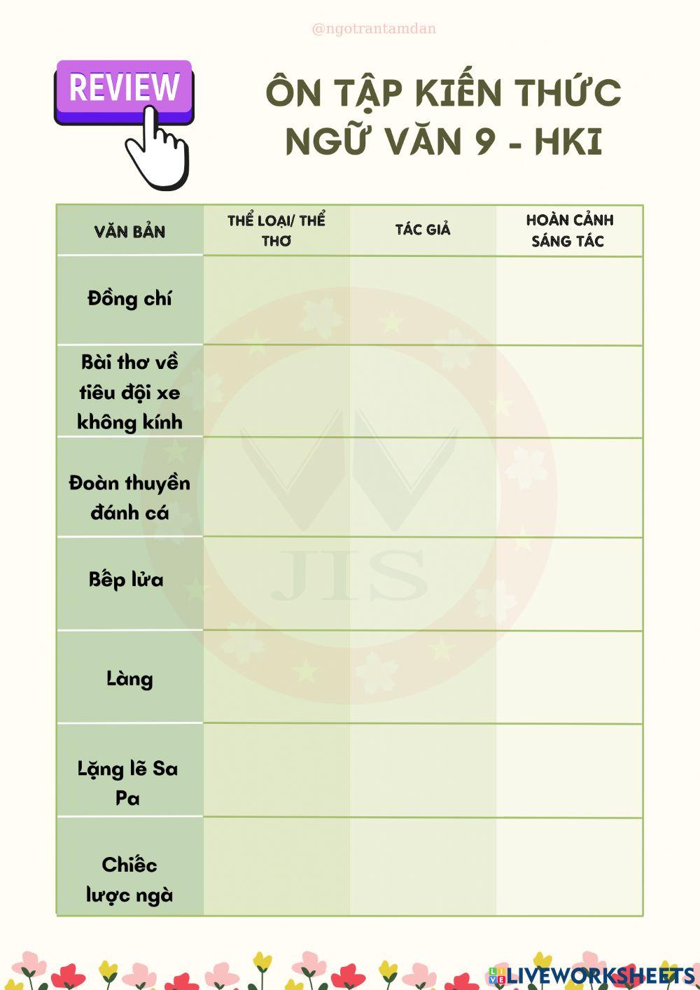 Ôn tập Ngữ Văn 9 HKI