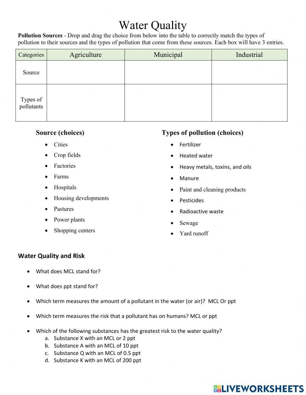 Water Pollution online pdf activity Live Worksheets