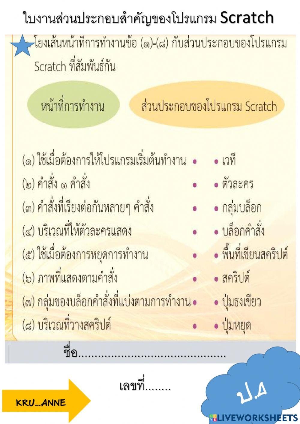 ใบงานส่วนประกอบสำคัญของโปรแกรม Scratch