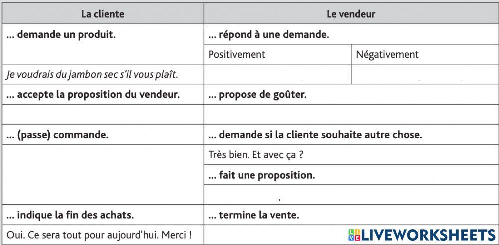 Faire des achats (1) –  Le pronom en pour remplacer une quantité