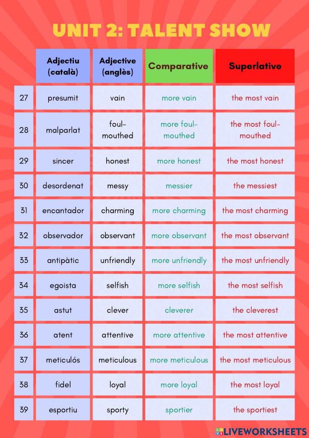 Comparatives and superlatives