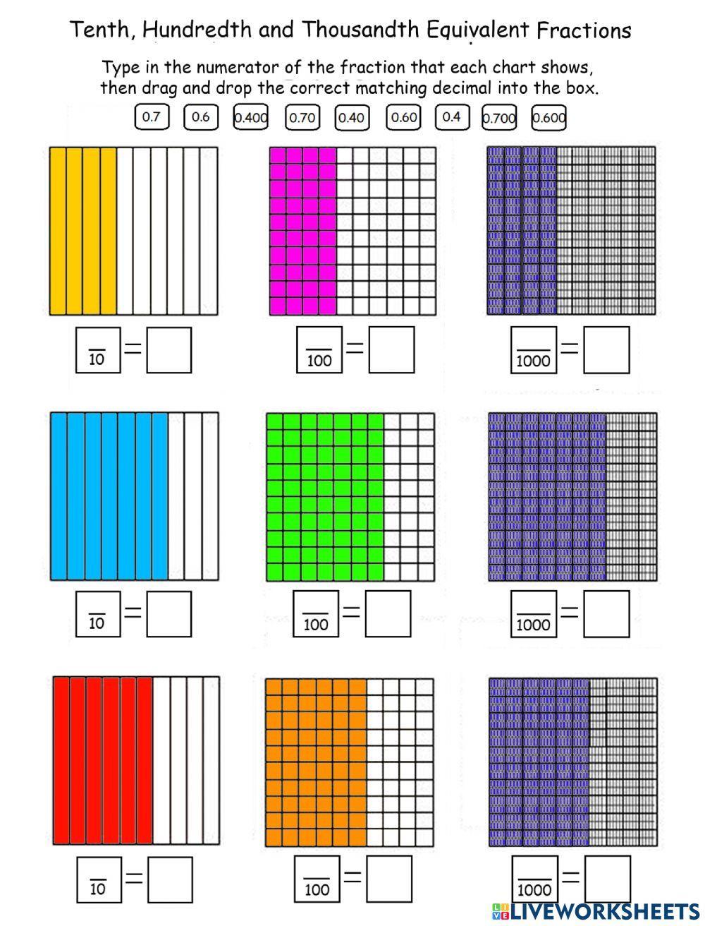 Equivalent Fractions and Decimals Equivalent Fractions and Decimals