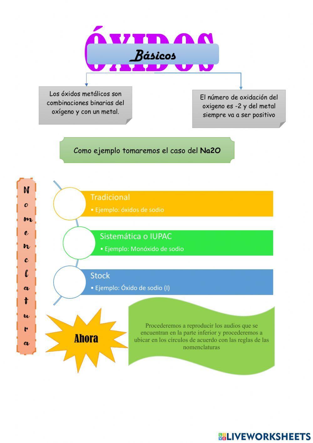 Fichas de Formación de Óxidos Básicos y Ácidos