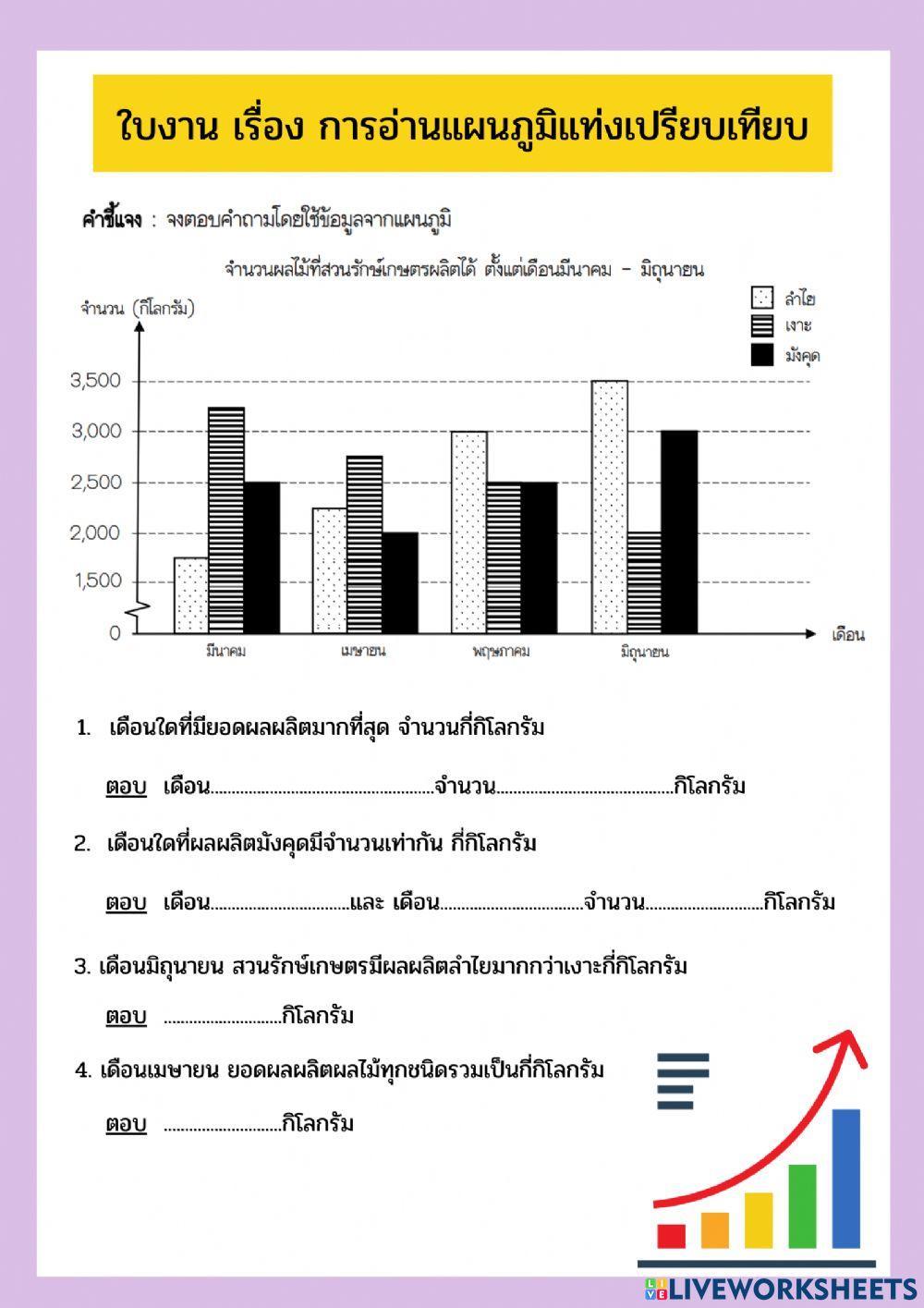 การอ่านแผนภูมิแท่งเปรียบเทียบ