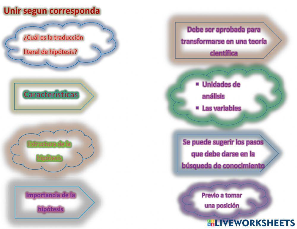 La hipotesis La hipotesis