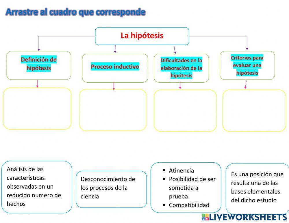 La hipotesis La hipotesis