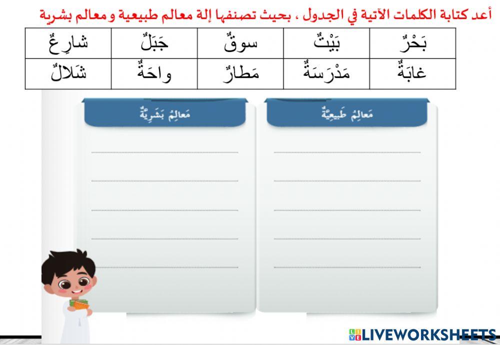 المعالم الصطبيعية - البشرية