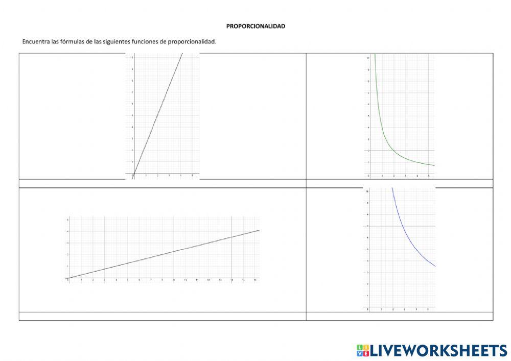 Gráficas de proporcionalidad
