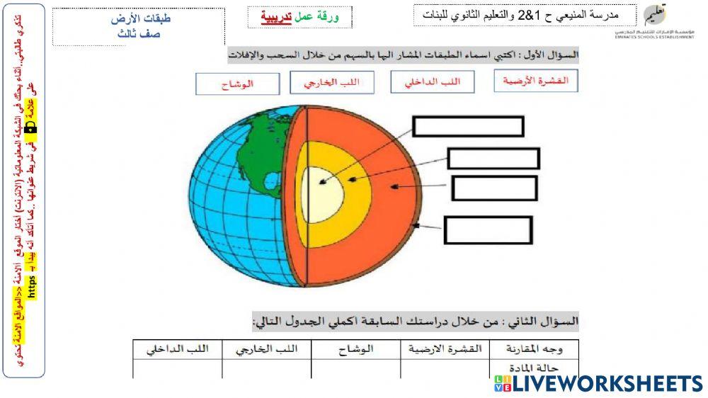 طبقات الارض