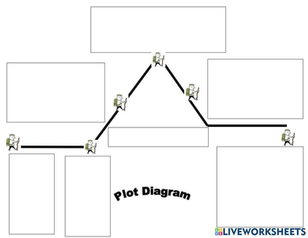 Plot Diagram