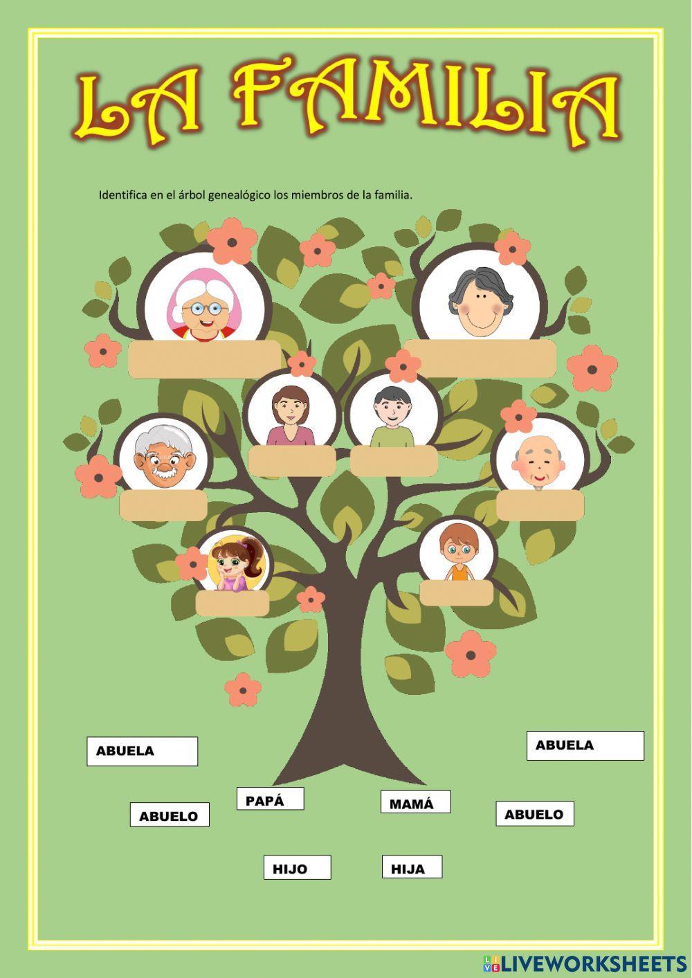 El Árbol Genealógico El Árbol Genealógico