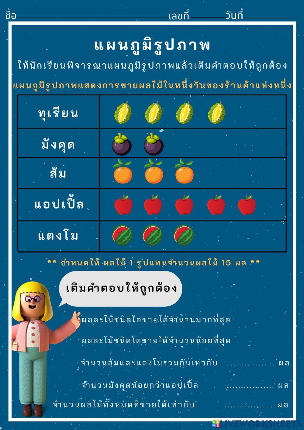 แผนภูมิรูปภาพ