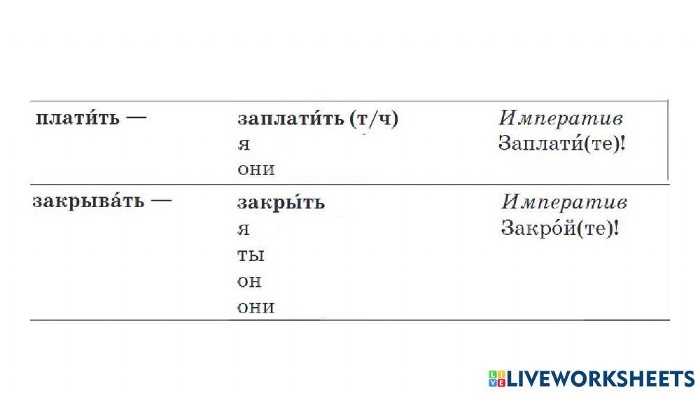 Урок 14. Будущее время СВ