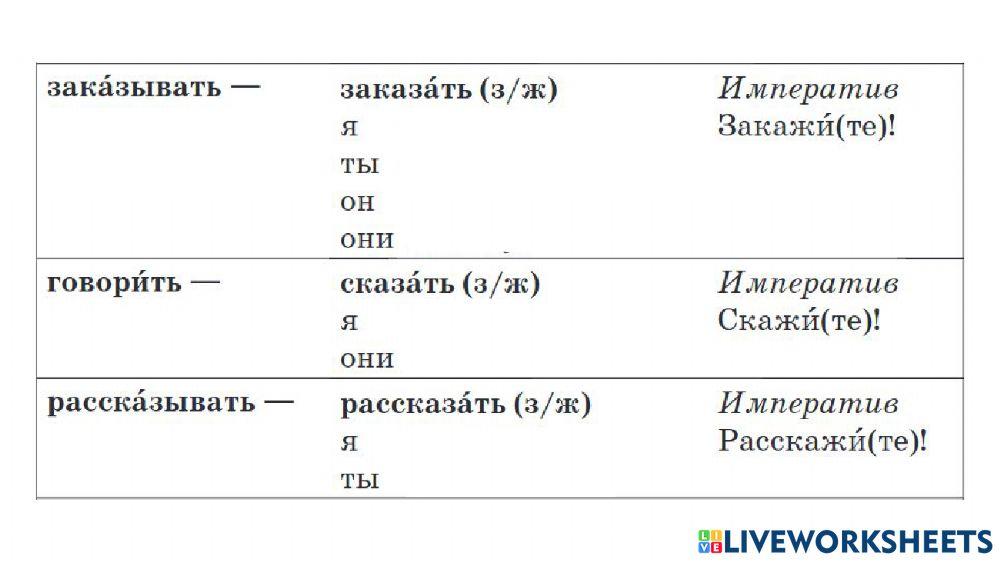 Урок 14. Будущее время СВ