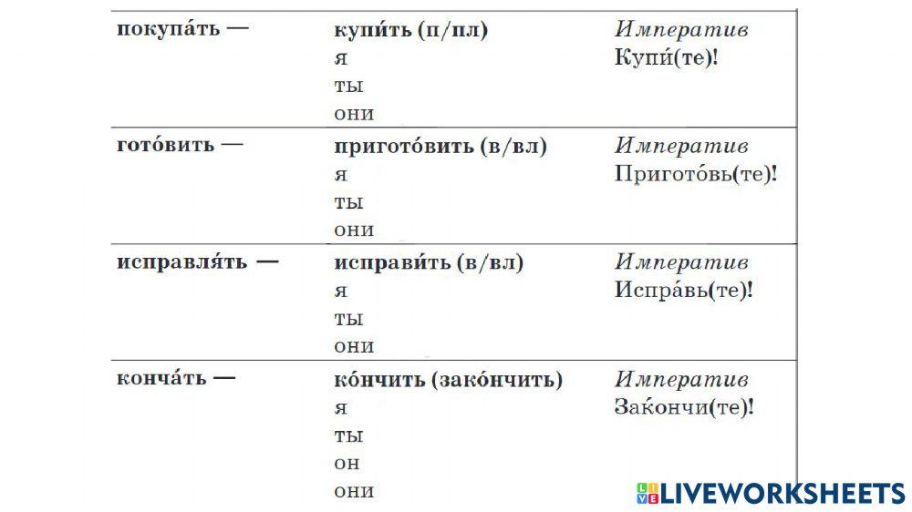 Урок 14. Будущее время СВ